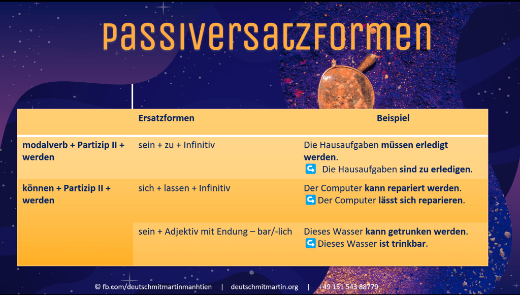 Ersatzformen Für Das Deutsche Passiv Französisch übungen Passiversatzformen – Deutsch mit Martin