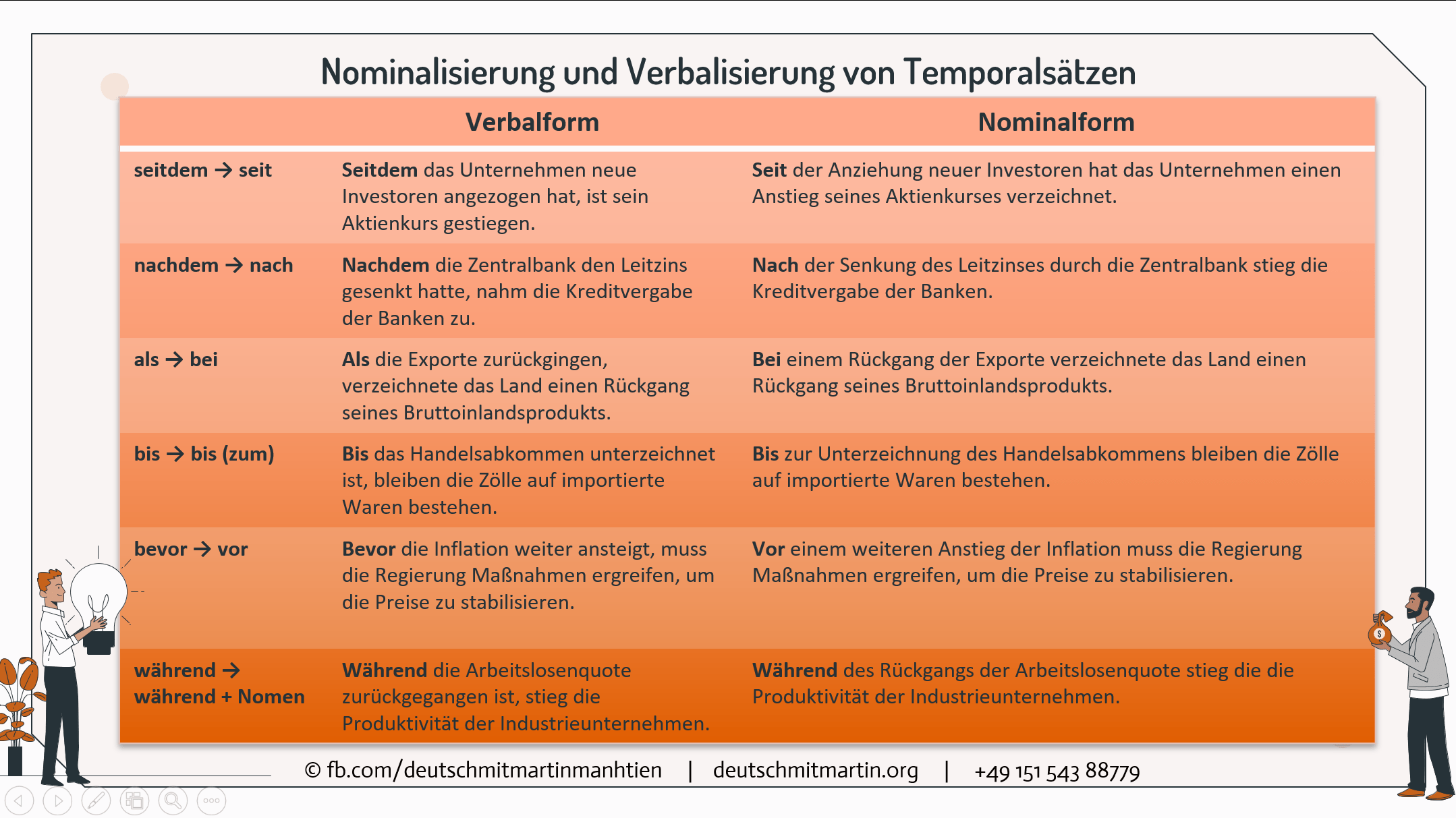 Nominalisierung und Verbalisierung von Temporalsätzen